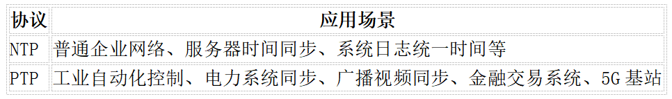 PTP服務器與NTP時間服務器的區別